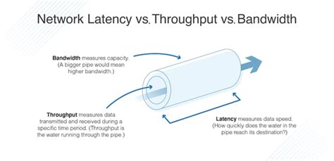 bandwidth vs latency.